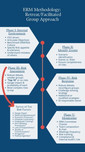 ERM-Methodology